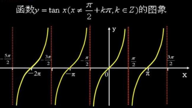 tan90度等于多少？