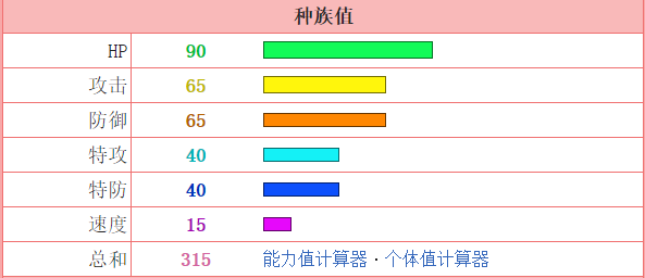 神奇宝贝中呆呆兽怎么进化？