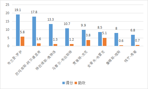 贾瑞特-杰克，是怎样的一位NBA球星？