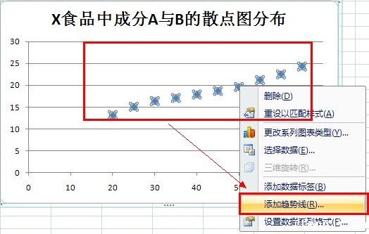 如何用excel做多元回归分析