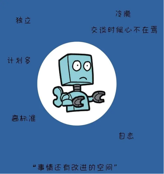 MBTI是什么意思?