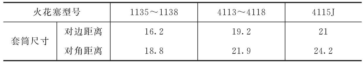 维修摩托车需要哪些工具