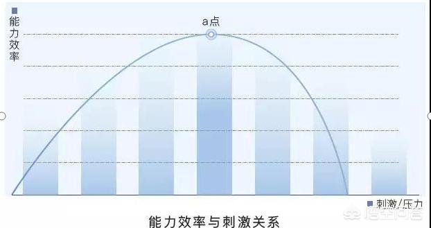 员工压力大，怎么减压