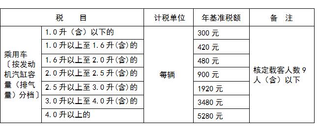 车船税减免50%是多少？