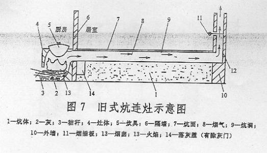 炕的内部结构图