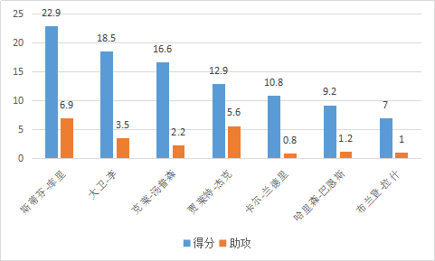 贾瑞特-杰克，是怎样的一位NBA球星？