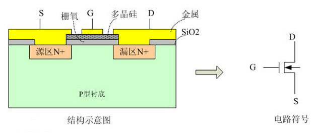 什么是MOSFET