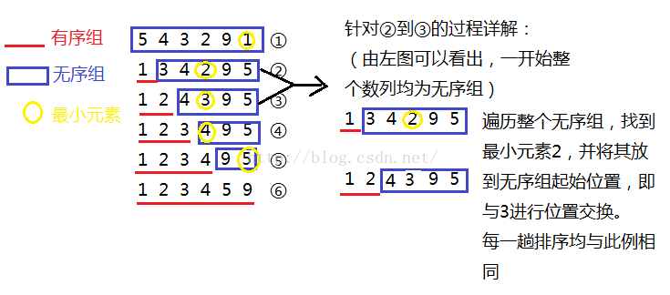 C语言选择法排序