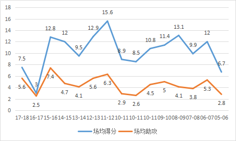 贾瑞特-杰克，是怎样的一位NBA球星？