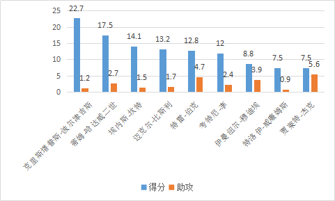 贾瑞特-杰克，是怎样的一位NBA球星？