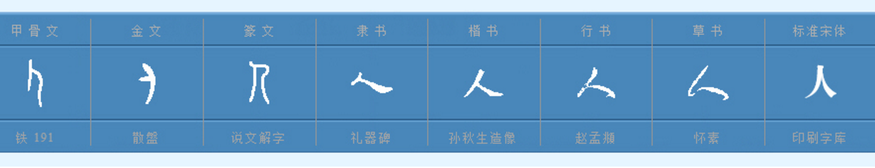 “人”字的甲骨文、金文、大篆、小篆、隶书、草书、楷书、行书、魏碑体 分别怎么写的