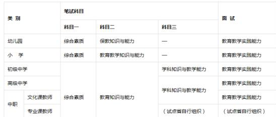 教师资格证考试时间2022年报名时间