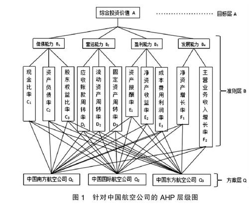 ahp层次分析法是什么？