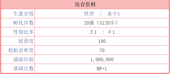 神奇宝贝中呆呆兽怎么进化？