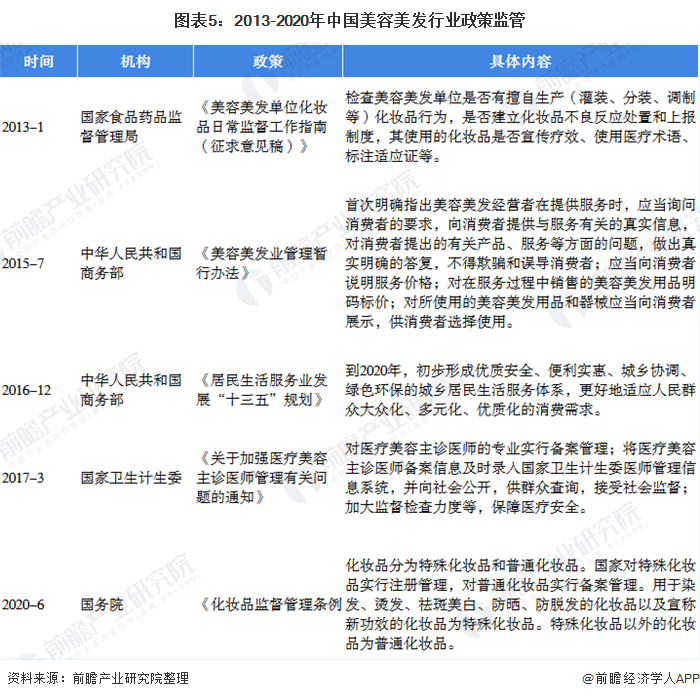 美容美发这个行业怎么样？