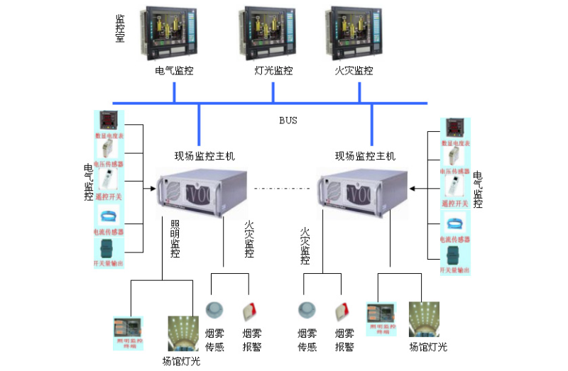 一个完整的监控系统都包括什么？