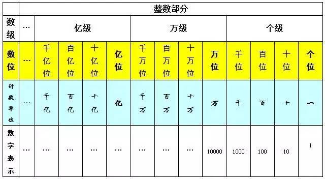 小数的计数单位是什么意思