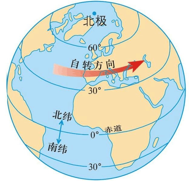 地球上最长的纬线是哪里？