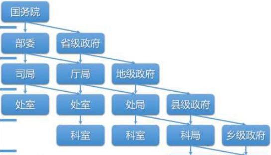 市工商局局长在行政十八级中属于什么级别