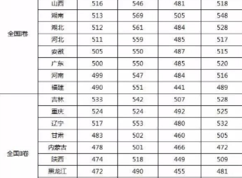 新高考一卷哪些省