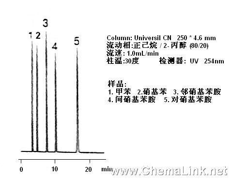 间硝基苯胺的制备方法