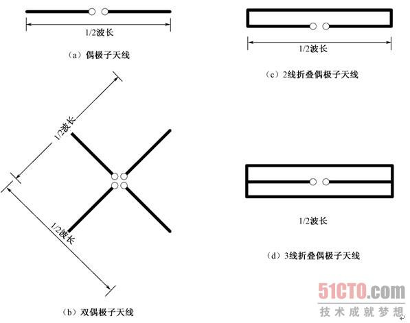 偶极子天线的原理