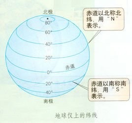 地球上最长的纬线是哪里？