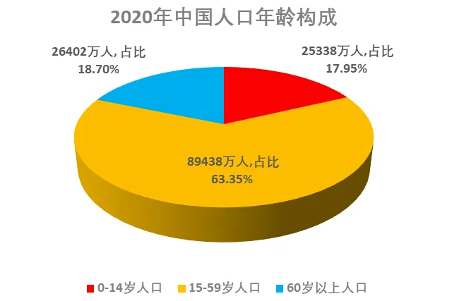 人口增长率计算公式是什么？