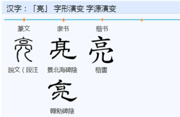 亮的部首是什么？