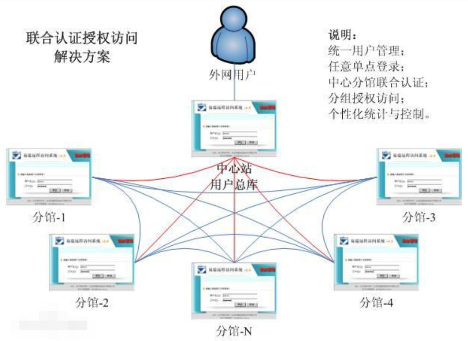 统计分组有哪几种类型