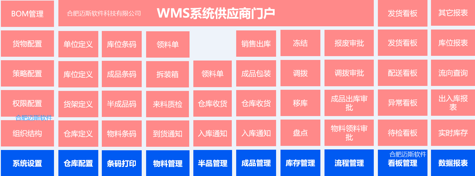 什么是wms仓储管理系统？