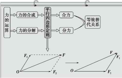 什么是分解法？