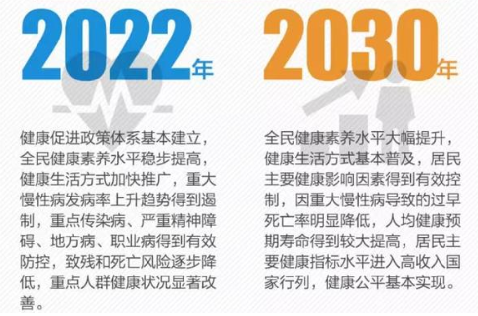 中考体育成绩将达到和语数外同分值水平，这说明了什么？