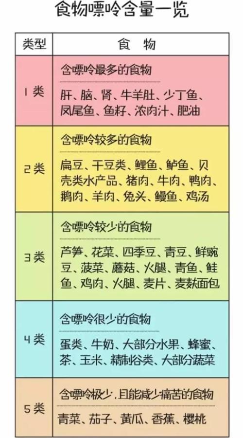 尿酸高是身体哪个器官出现问题