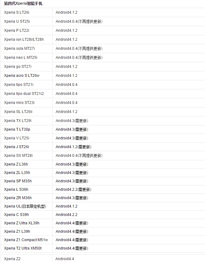 sony手机xperia系列有哪些