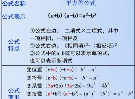 a²-b²等于什么？