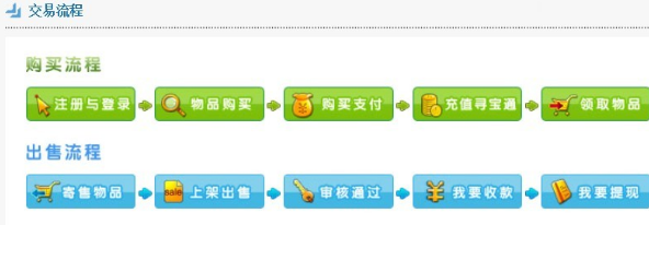 如何在《诛仙》寻宝网交易？