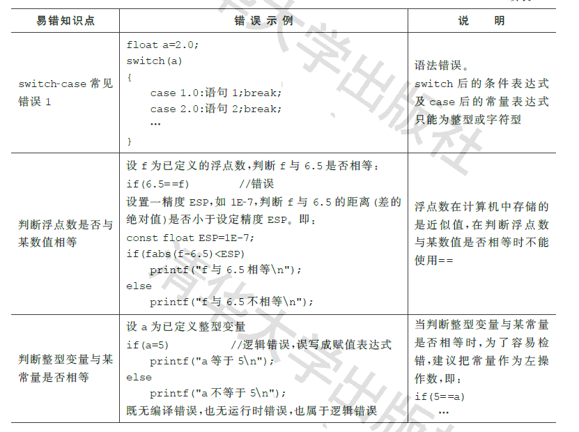 c语言编程怎样入门