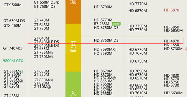 请问 A 卡中的HD4870 1G 相当于 N 卡中的什么规格的显卡？