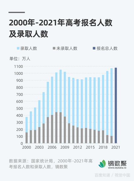 2021年高考招生计划人数是多少？