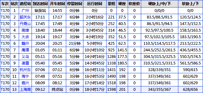 T170次列车经过哪些站