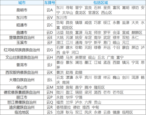 云x是哪里的车牌