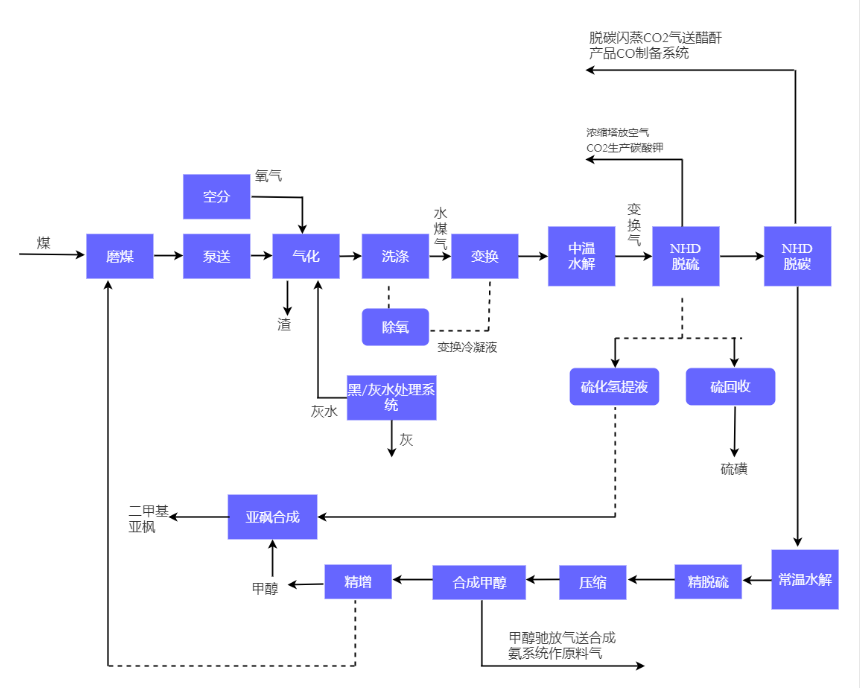 生产设备工艺流程图怎么做？