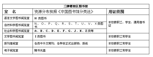 南邮图书馆每层都有什么书