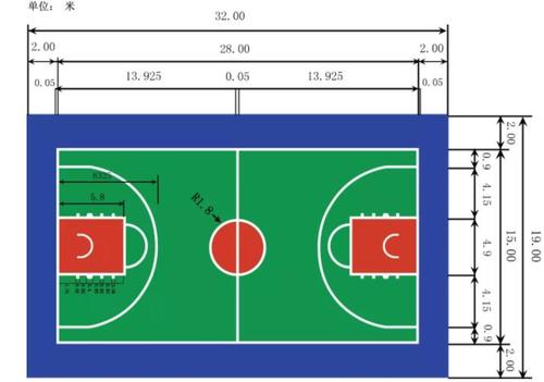 标准篮球场的面积是多少？