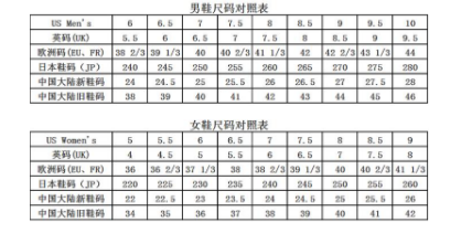 eur鞋码20是几码