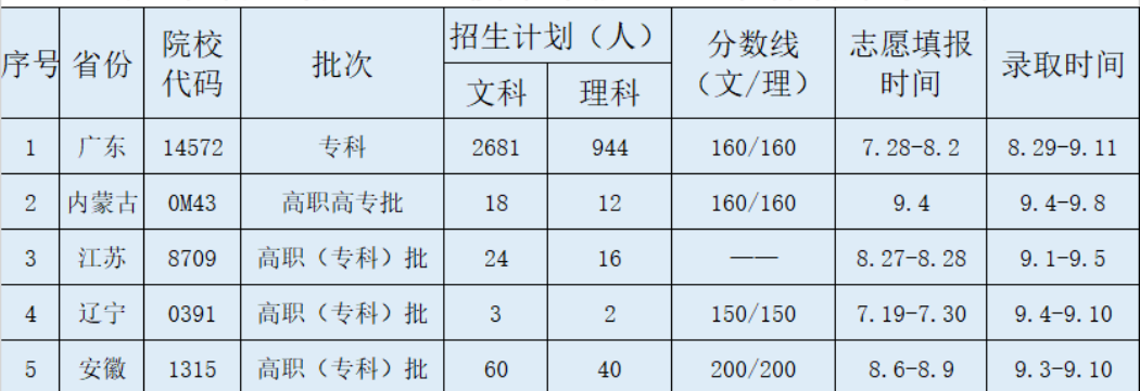 广东酒店管理职业技术学院好吗