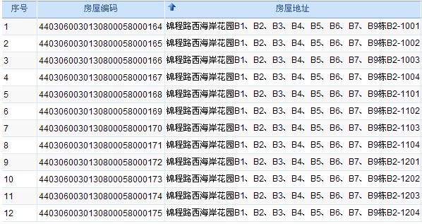 宝安区沙井蚝二社区西海岸花园B2栋 求25位房屋编码