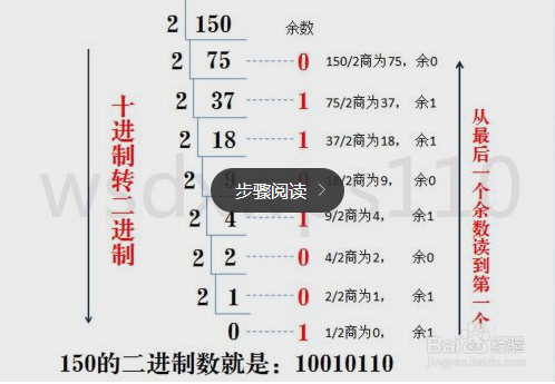 怎样进行进制间的转换