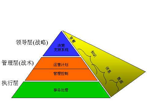 行业管理的基本概念